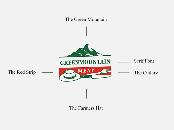 Green Mountain Meat , Meat Packaging Design